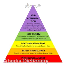 هرم مزلو